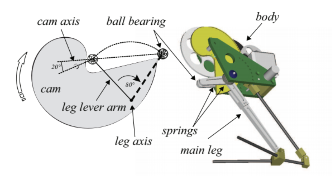 7g Jumping Robot from Kovac Fig 5