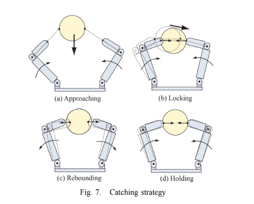 Catching Strategy from Namiki et al.