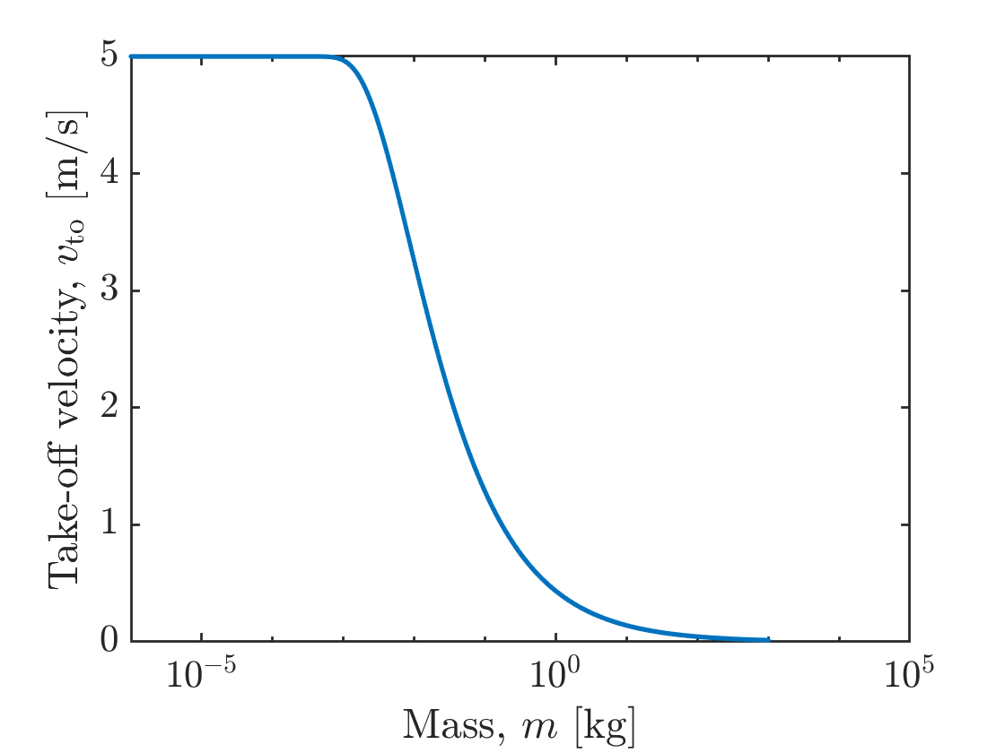 motor-drirven-motion.png