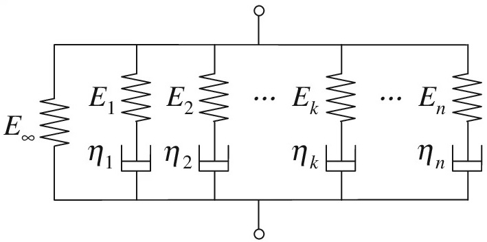 generalized maxwell model