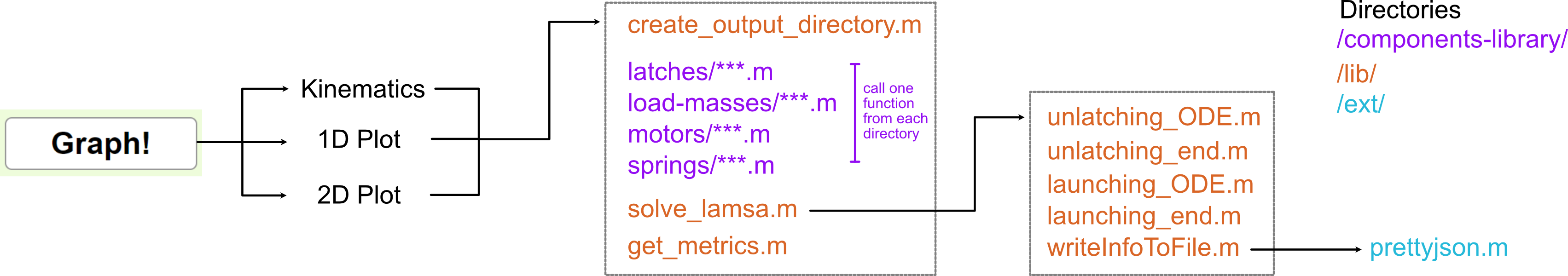 Function dependency graph