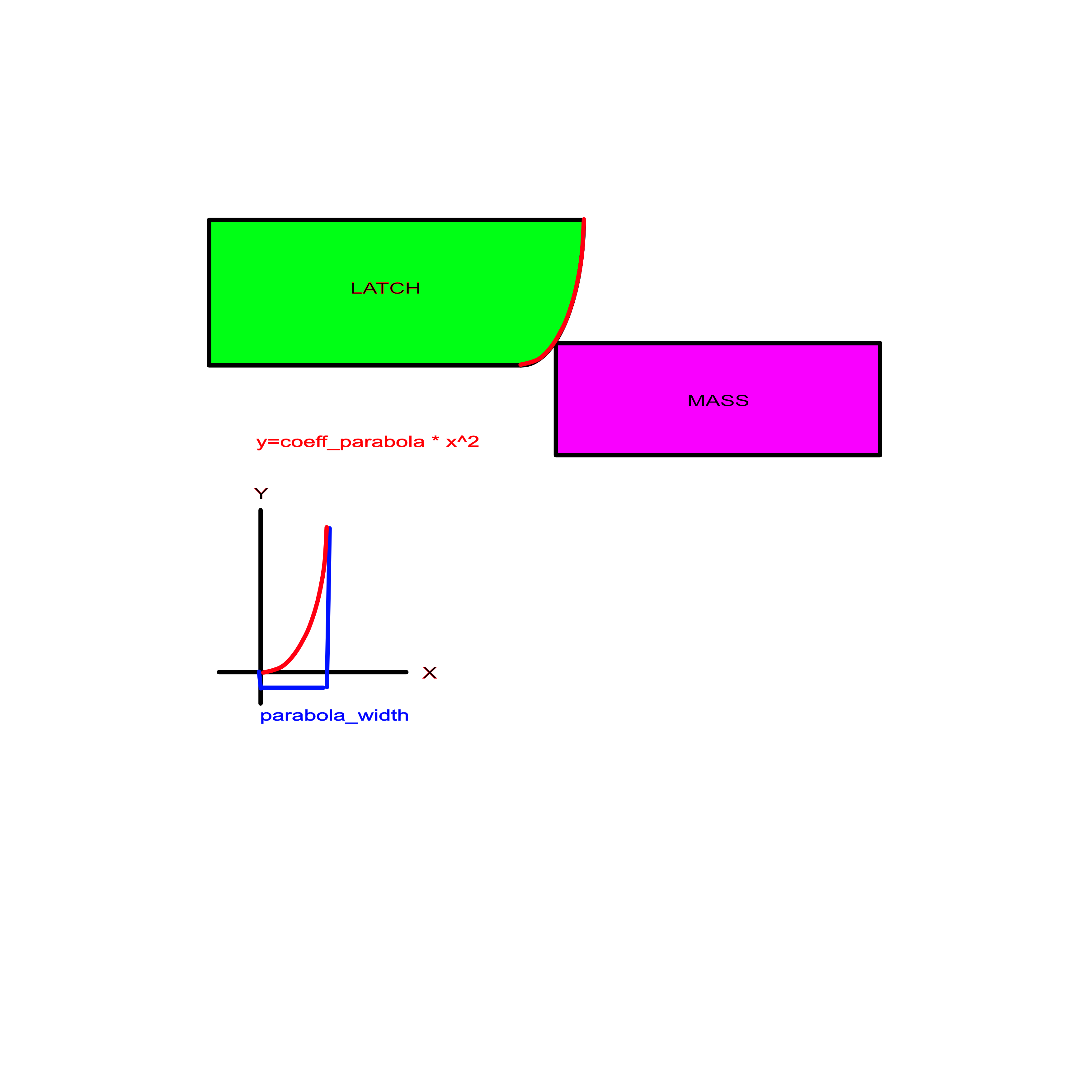 Parabolic Latch Diagram